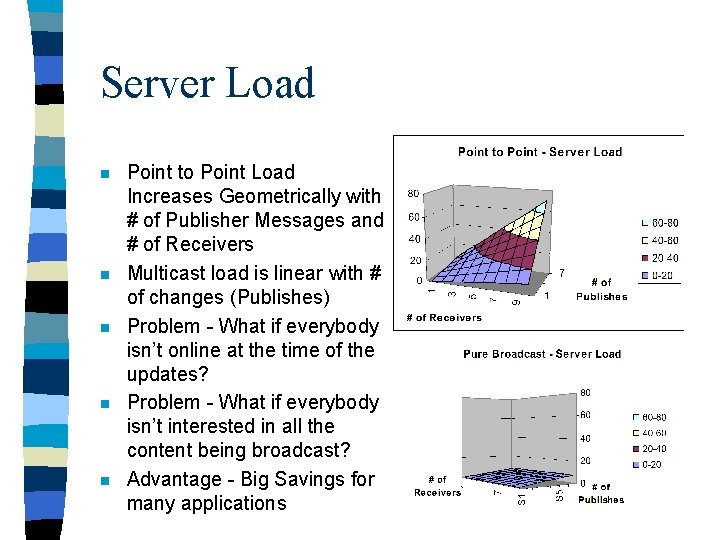 Server Load n n n Point to Point Load Increases Geometrically with # of