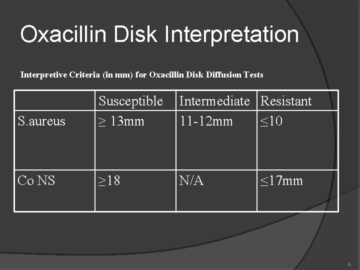 Oxacillin Disk Interpretation Interpretive Criteria (in mm) for Oxacillin Disk Diffusion Tests S. aureus