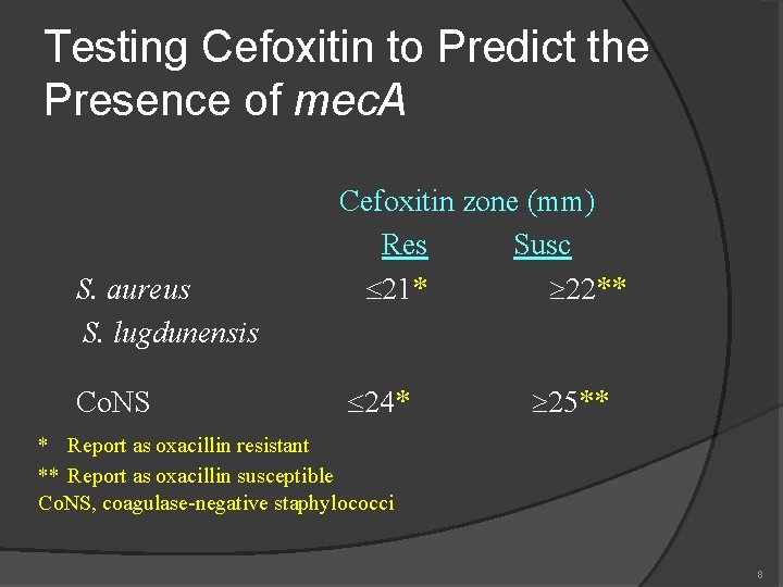 Testing Cefoxitin to Predict the Presence of mec. A S. aureus S. lugdunensis Co.