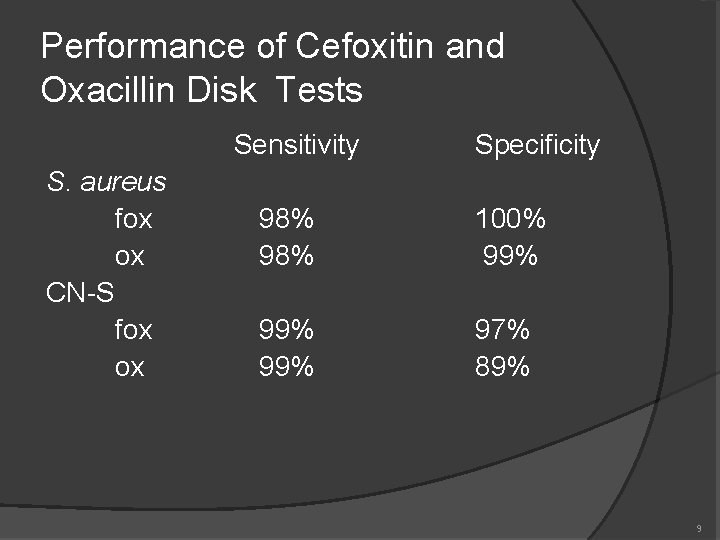 Performance of Cefoxitin and Oxacillin Disk Tests Sensitivity S. aureus fox ox CN-S fox