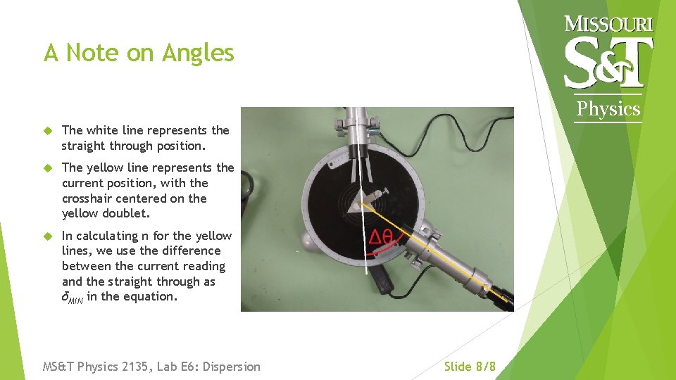 A Note on Angles Physics The white line represents the straight through position. The