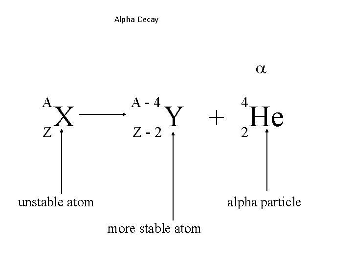 Alpha Decay a A X Z A-4 4 Y He + Z-2 2 unstable