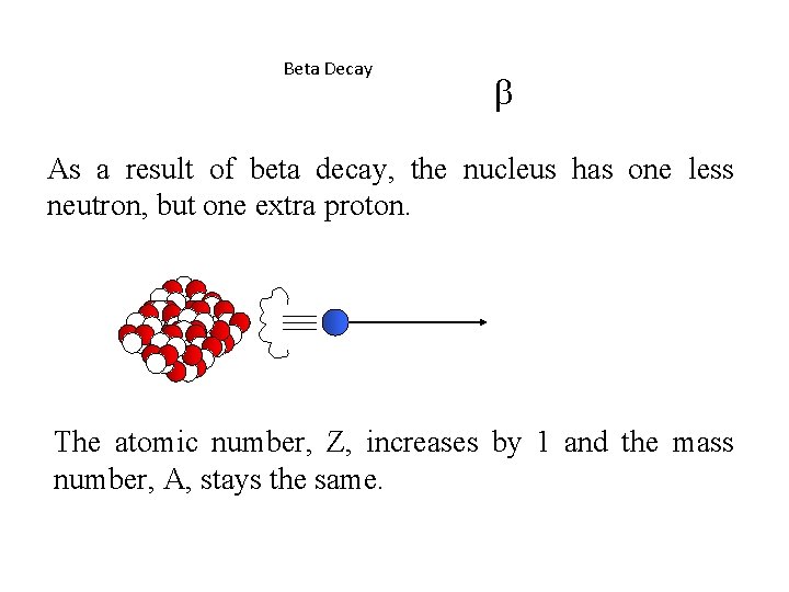 Beta Decay b As a result of beta decay, the nucleus has one less