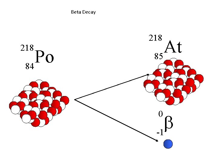 Beta Decay 218 Po 84 At 85 0 b -1 