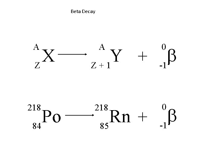 Beta Decay A X Z 218 Po 84 A Y + Z+1 218 Rn