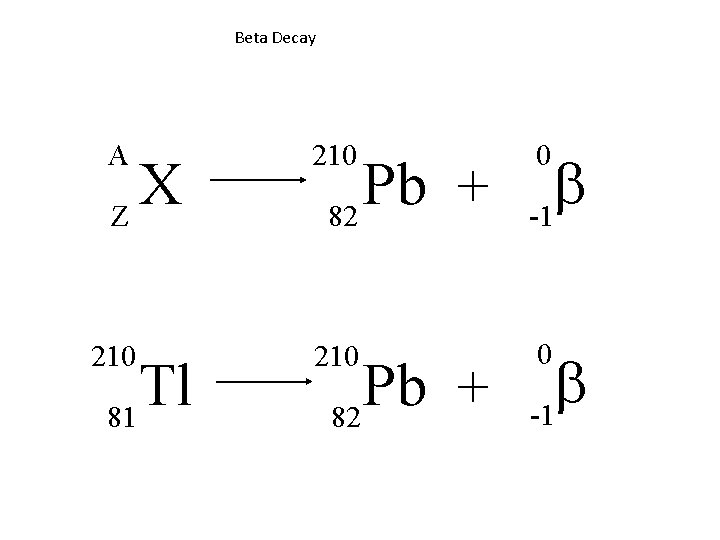 Beta Decay A 210 b -1 210 0 X Z Tl 81 Pb +