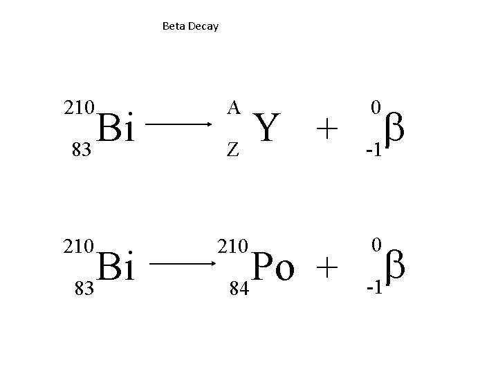 Beta Decay 210 A 210 Bi 83 Y + Z Po + 84 0