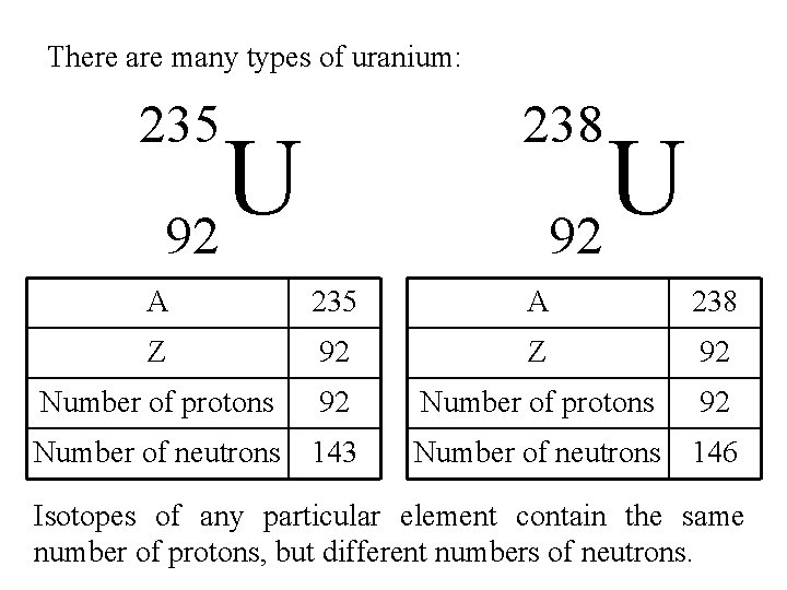 There are many types of uranium: 235 238 U 92 A 235 A 238