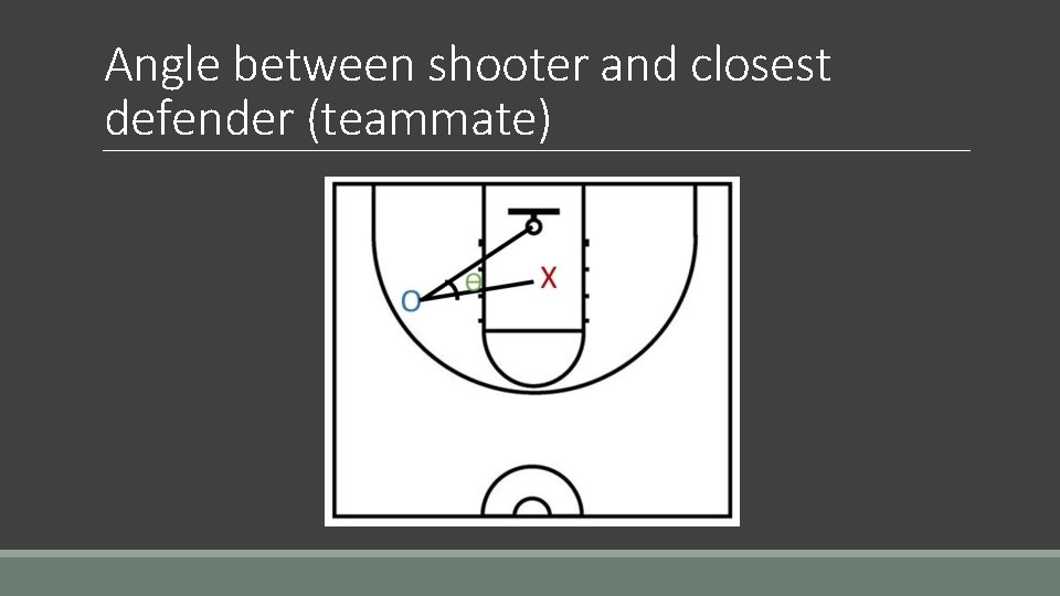 Angle between shooter and closest defender (teammate) Angle between shooter and closest defender (teammate)