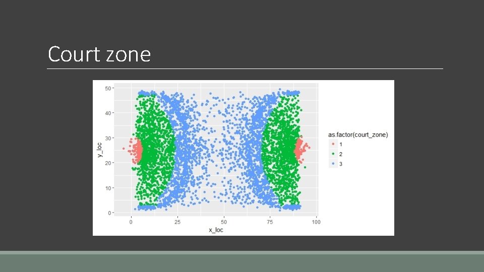 Court zone Court zone