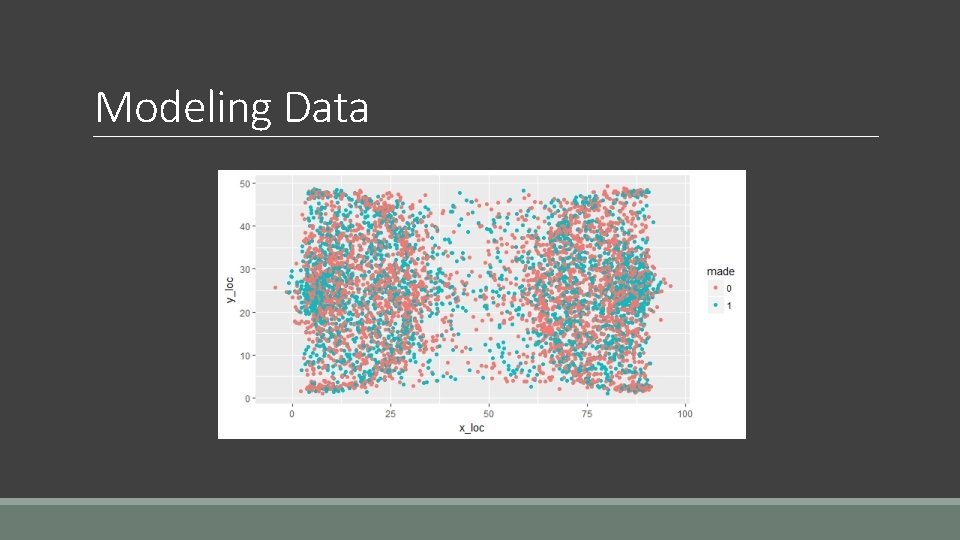 Modeling Data Modeling Data