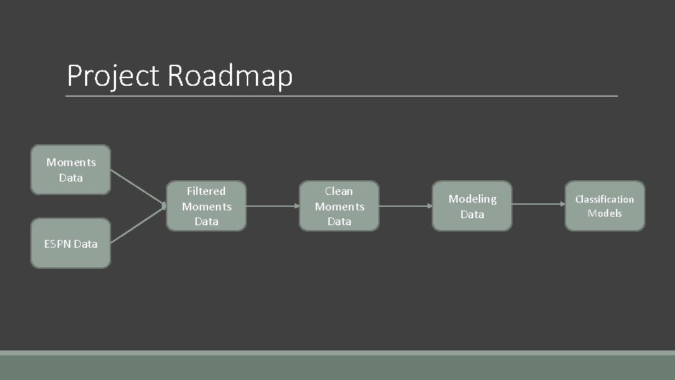 Project Roadmap Moments Data ESPN Data Filtered Moments Data Clean Moments Data Modeling Data Project Roadmap Moments Data ESPN Data Filtered Moments Data Clean Moments Data Modeling Data