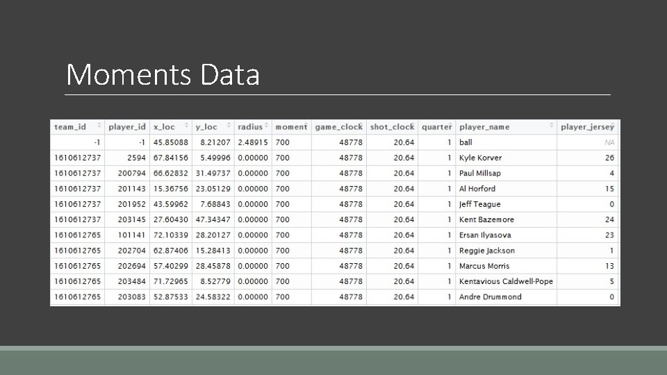 Moments Data Moments Data