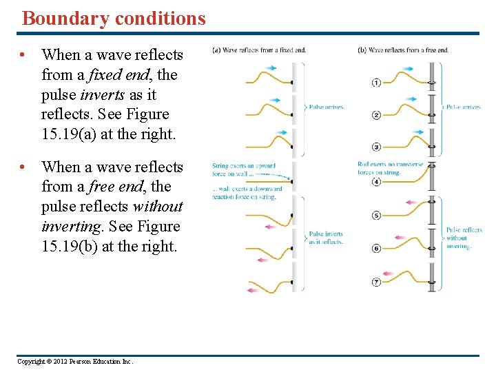 Boundary conditions • When a wave reflects from a fixed end, the pulse inverts