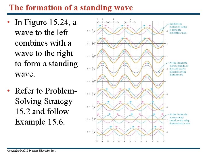 The formation of a standing wave • In Figure 15. 24, a wave to