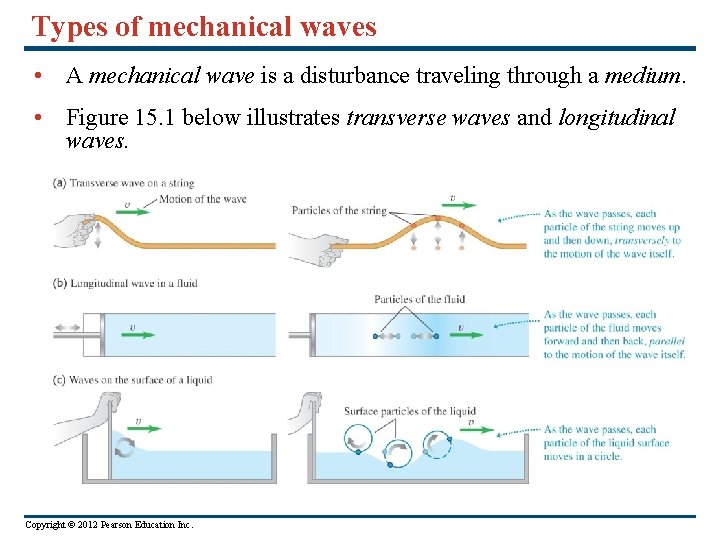 Types of mechanical waves • A mechanical wave is a disturbance traveling through a