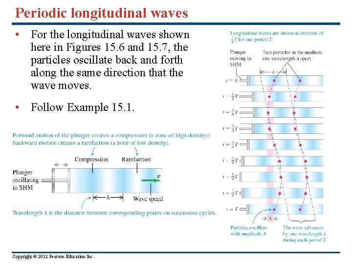 Periodic longitudinal waves • For the longitudinal waves shown here in Figures 15. 6