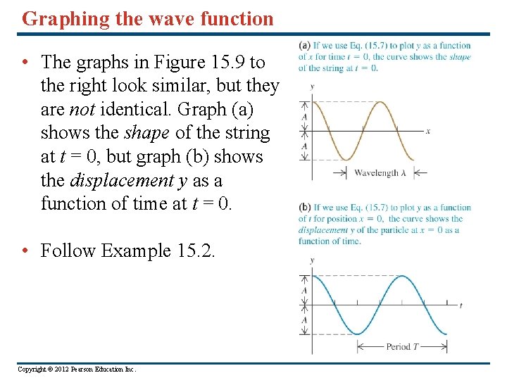 Graphing the wave function • The graphs in Figure 15. 9 to the right