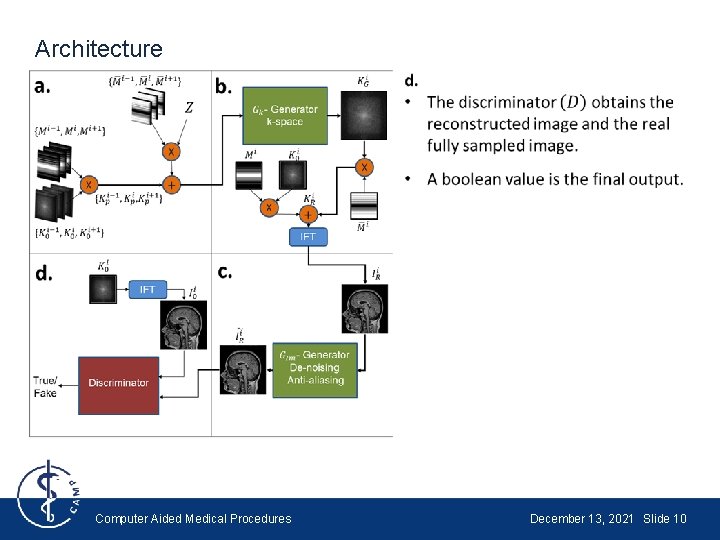 Architecture Computer Aided Medical Procedures December 13, 2021 Slide 10 Architecture Computer Aided Medical Procedures December 13, 2021 Slide 10