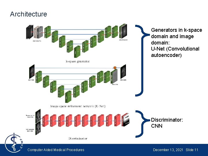 Architecture Generators in k-space domain and image domain: U-Net (Convolutional autoencoder) Discriminator: CNN Computer Architecture Generators in k-space domain and image domain: U-Net (Convolutional autoencoder) Discriminator: CNN Computer