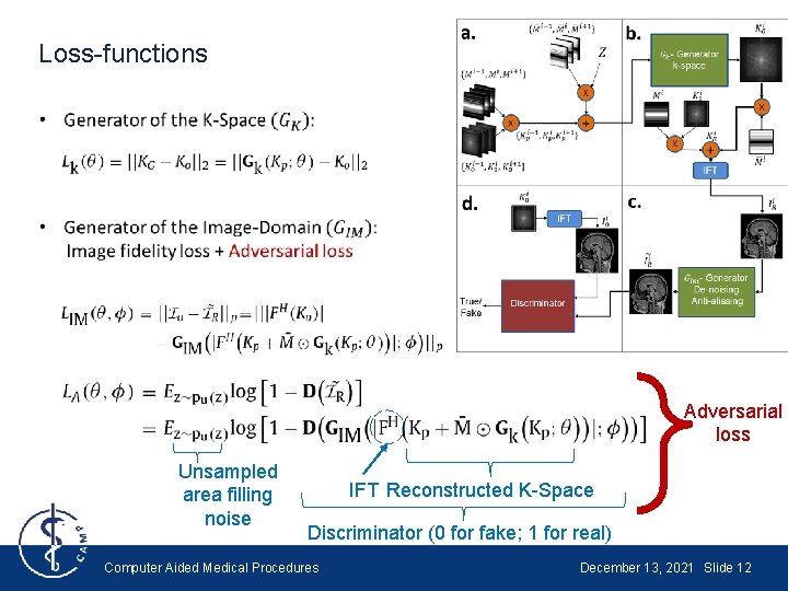Loss-functions Adversarial loss Unsampled area filling noise IFT Reconstructed K-Space Discriminator (0 for fake; Loss-functions Adversarial loss Unsampled area filling noise IFT Reconstructed K-Space Discriminator (0 for fake;