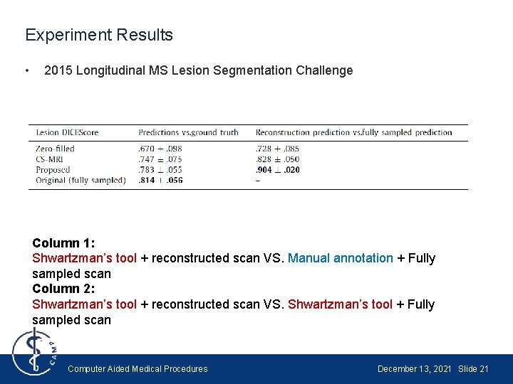 Experiment Results • 2015 Longitudinal MS Lesion Segmentation Challenge Column 1: Shwartzman’s tool + Experiment Results • 2015 Longitudinal MS Lesion Segmentation Challenge Column 1: Shwartzman’s tool +