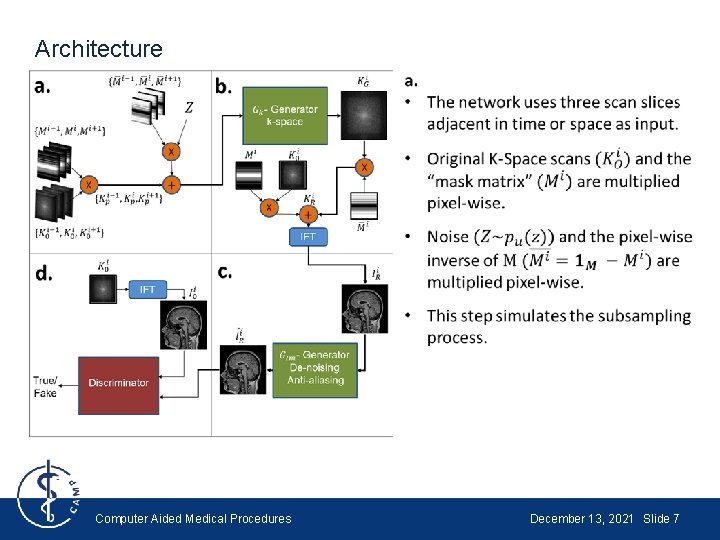 Architecture Computer Aided Medical Procedures December 13, 2021 Slide 7 Architecture Computer Aided Medical Procedures December 13, 2021 Slide 7