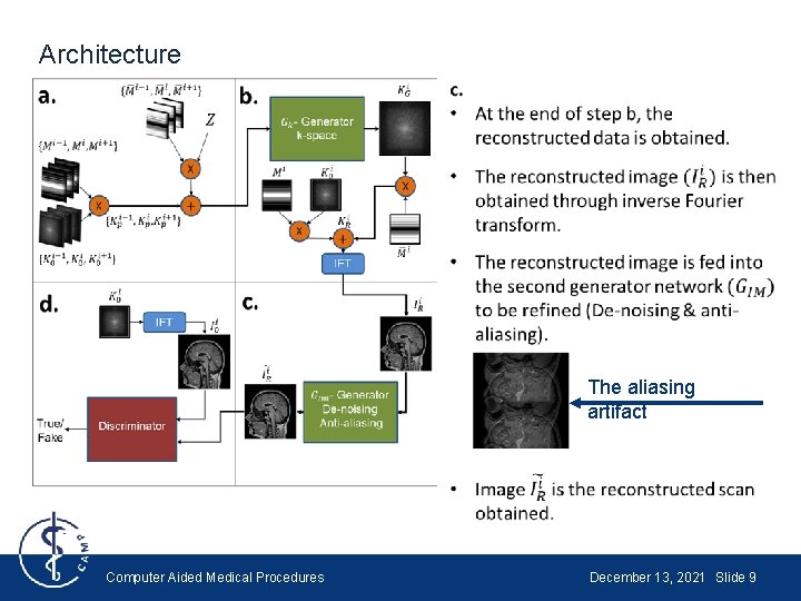 Architecture The aliasing artifact Computer Aided Medical Procedures December 13, 2021 Slide 9 Architecture The aliasing artifact Computer Aided Medical Procedures December 13, 2021 Slide 9
