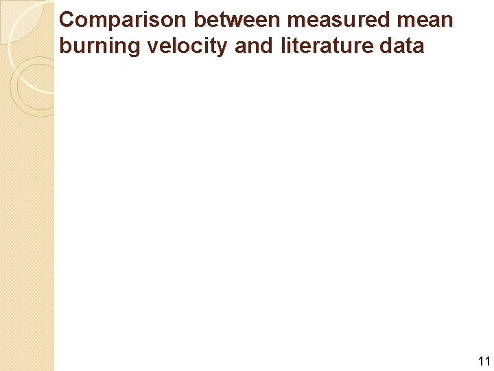Comparison between measured mean burning velocity and literature data 11 