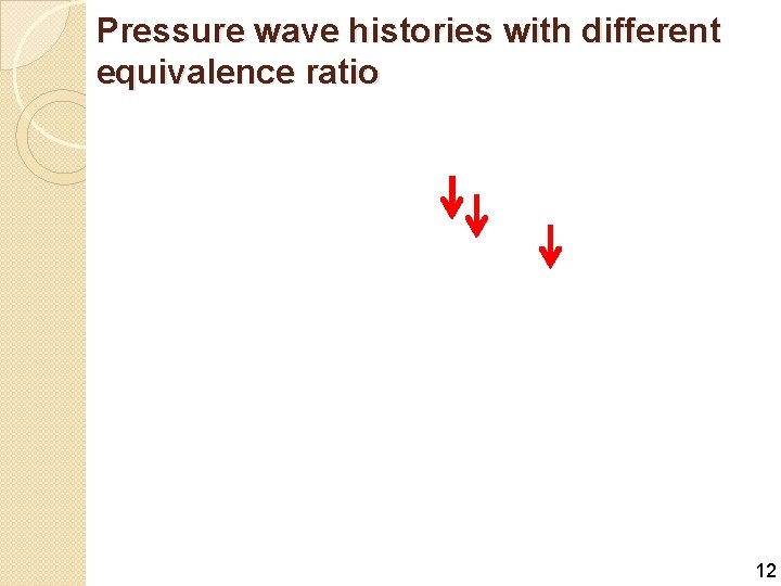 Pressure wave histories with different equivalence ratio 12 