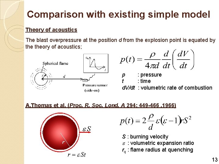 Comparison with existing simple model Theory of acoustics The blast overpressure at the position