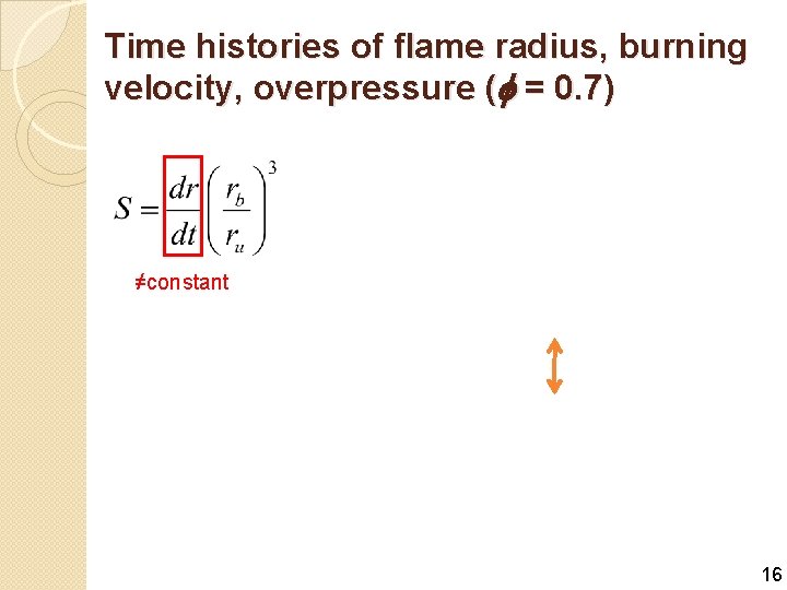 Time histories of flame radius, burning velocity, overpressure (f = 0. 7) ≠constant 16