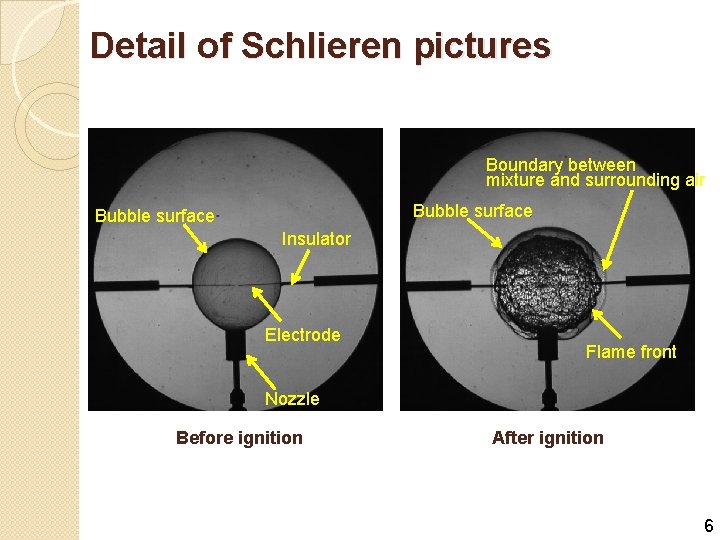 Detail of Schlieren pictures Boundary between mixture and surrounding air Bubble surface Insulator Electrode