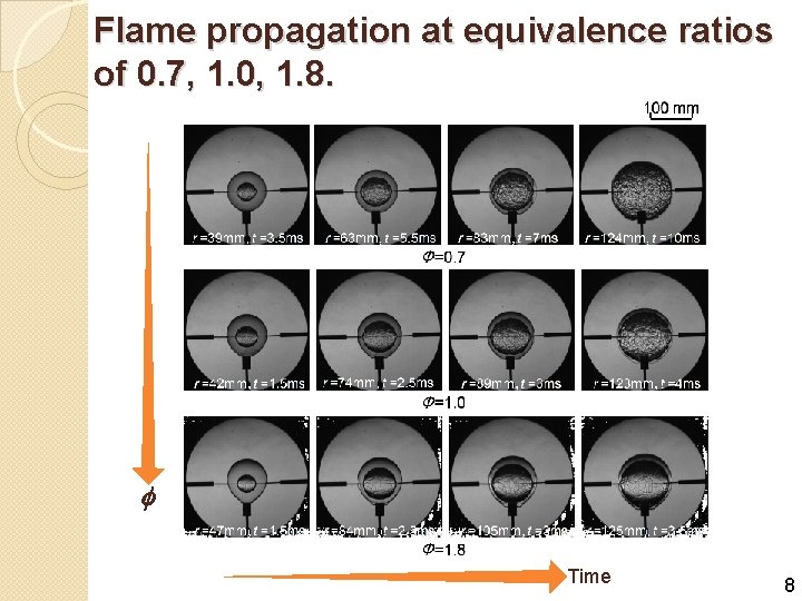 Flame propagation at equivalence ratios of 0. 7, 1. 0, 1. 8. f Time
