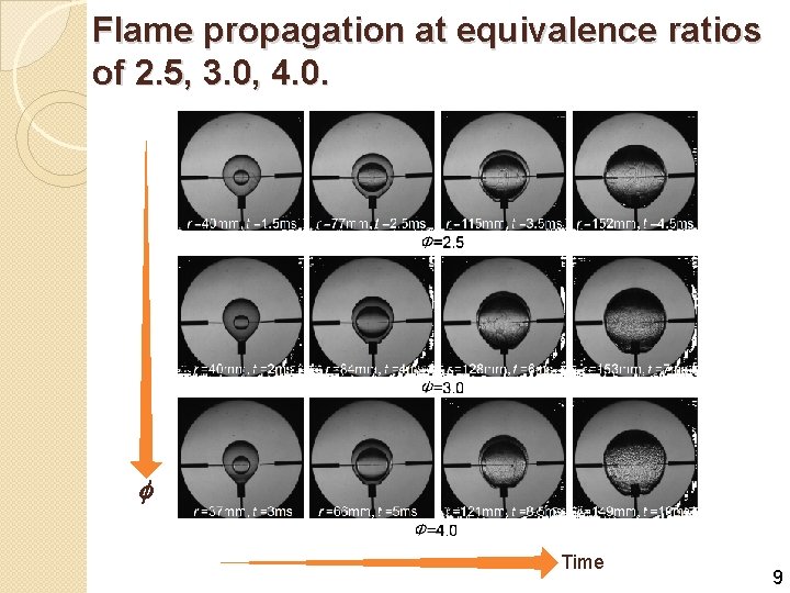 Flame propagation at equivalence ratios of 2. 5, 3. 0, 4. 0. f Time