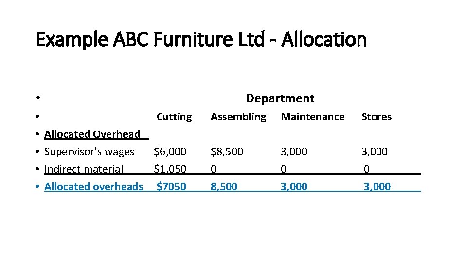 Example ABC Furniture Ltd - Allocation Department • • • Cutting Allocated Overhead Supervisor’s