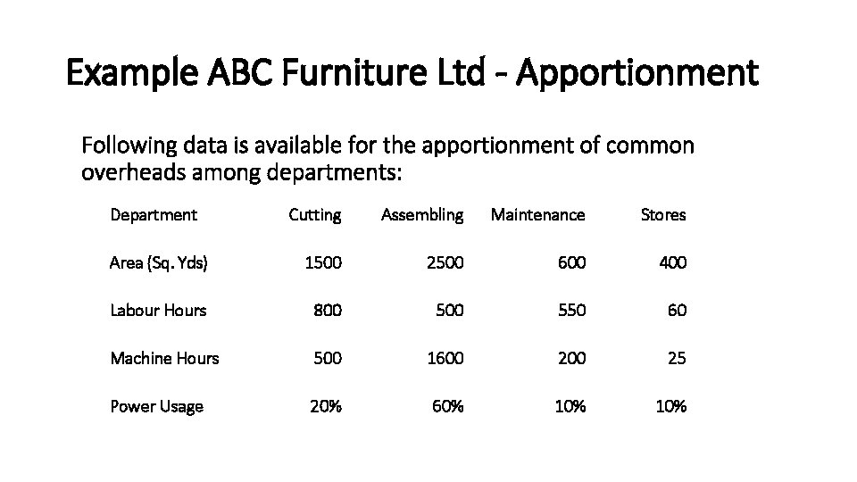 Example ABC Furniture Ltd - Apportionment Following data is available for the apportionment of