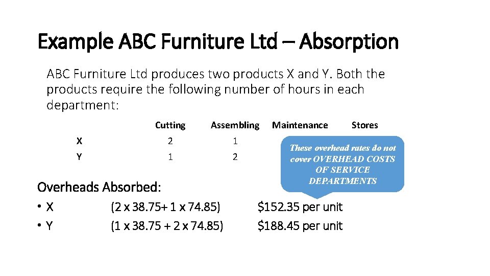 Example ABC Furniture Ltd – Absorption ABC Furniture Ltd produces two products X and