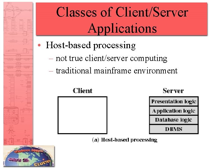 Classes of Client/Server Applications • Host-based processing – not true client/server computing – traditional