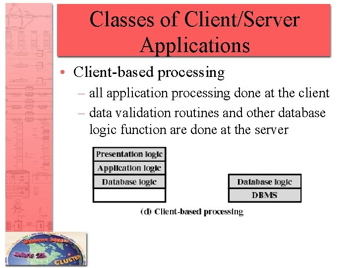 Classes of Client/Server Applications • Client-based processing – all application processing done at the