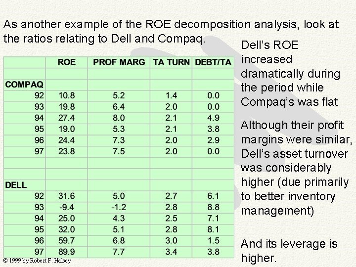 As another example of the ROE decomposition analysis, look at the ratios relating to