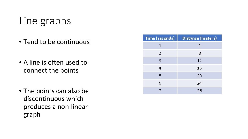 Line graphs • Tend to be continuous • A line is often used to