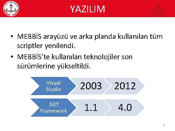 YAZILIM • MEBBİS arayüzü ve arka planda kullanılan tüm scriptler yenilendi. • MEBBİS’te kullanılan