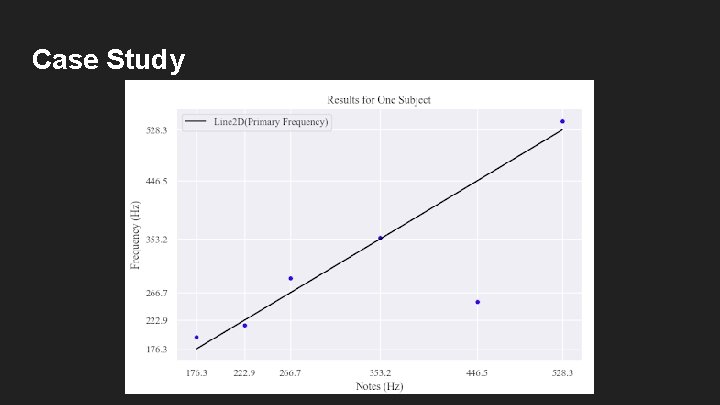 Case Study 