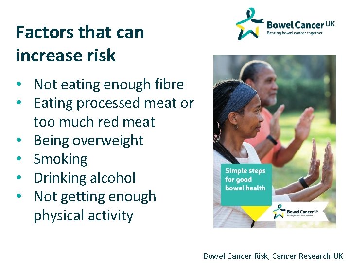 Factors that can increase risk • Not eating enough fibre • Eating processed meat