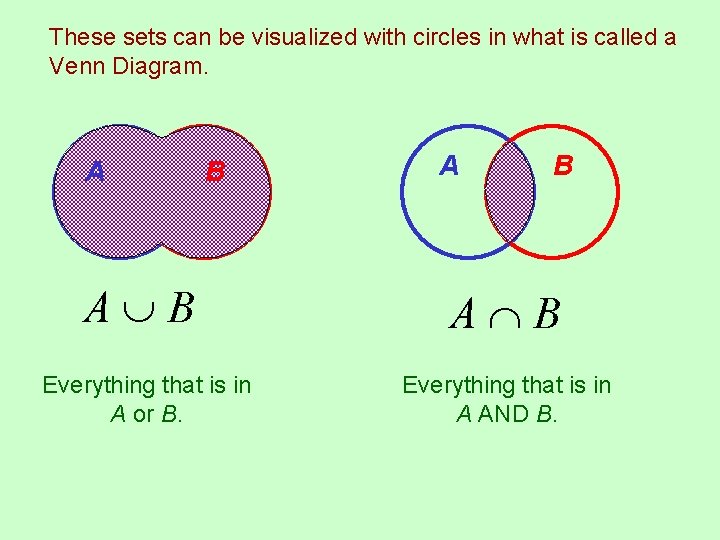These sets can be visualized with circles in what is called a Venn Diagram.