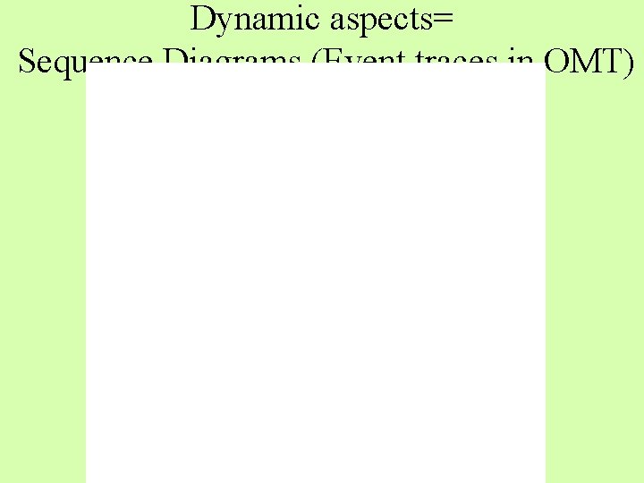 Dynamic aspects= Sequence Diagrams (Event traces in OMT) Dynamic aspects= Sequence Diagrams (Event traces in OMT)