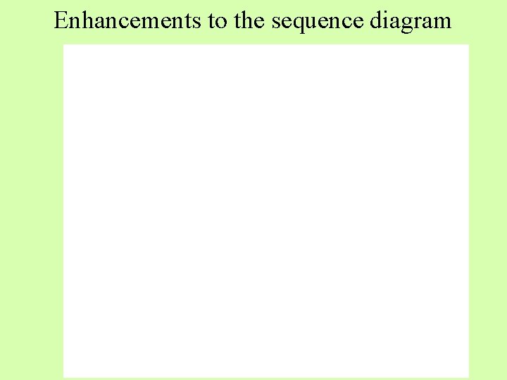 Enhancements to the sequence diagram Enhancements to the sequence diagram