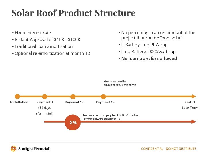 Solar Roof Product Structure • No percentage cap on amount of the project that