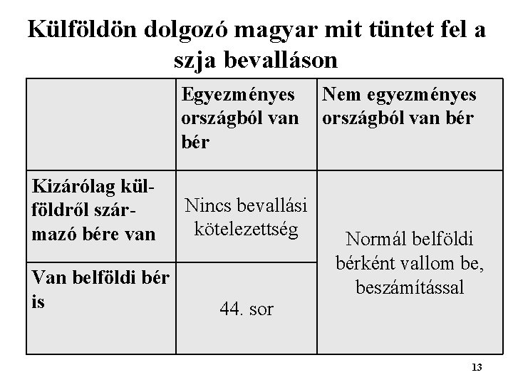 Külföldön dolgozó magyar mit tüntet fel a szja bevalláson Egyezményes országból van bér Kizárólag